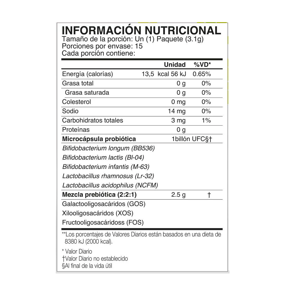 PreO Biotics