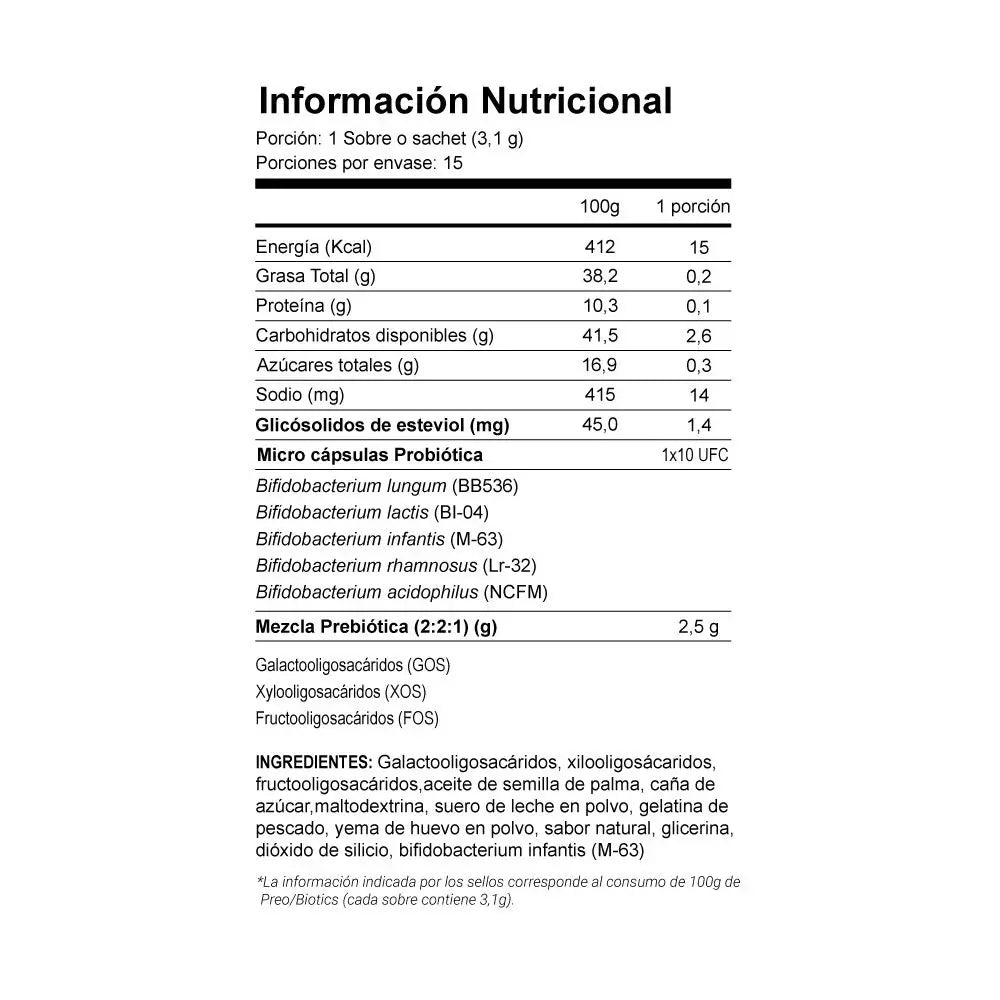 PreO Biotics®